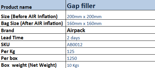 Gap Filler (200mm x 200mm)_ 118 Pcs
