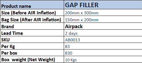 Gap Filler (200mmx 300mm)_ 78 Pcs