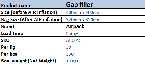 Gap Filler (400mm x 400mm) _ 29 Pcs