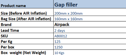 Gap Filler (200mm x 200mm)_ 118 Pcs