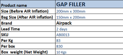 Gap Filler (200mmx 300mm)_ 78 Pcs