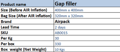Gap Filler (400mm x 400mm) _ 29 Pcs