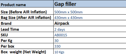 Gap Filler (500mm x 500mm) _ 29 Pcs